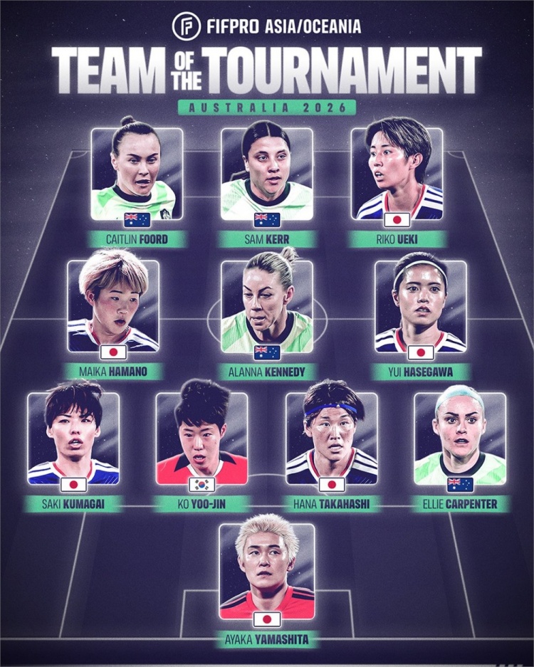 企鹅体育直播-FIFPRO评女足亚洲杯最佳阵：长谷川唯、萨姆·科尔、富德领衔